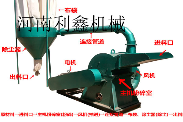 樹枝粉碎機