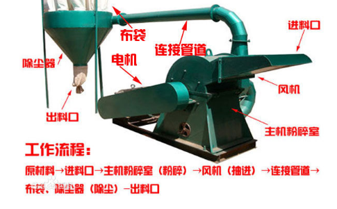 樹枝粉碎機(jī)廠家